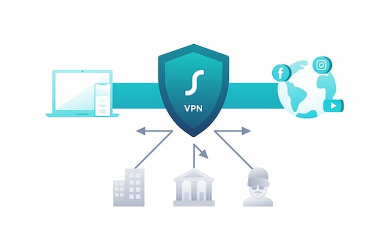 Ücretsiz VPN Uygulamaları